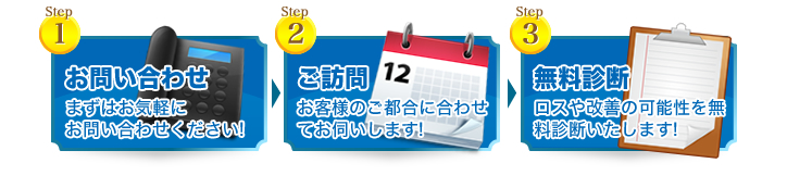 まずはお問い合わせ→ご訪問→無料診断の流れで進みます