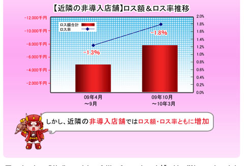 サブローくんA「非」導入店舗