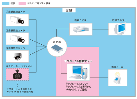 ネットワークなしの場合の