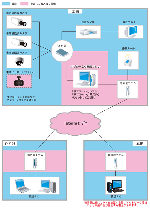 ネットワークなしの場合の